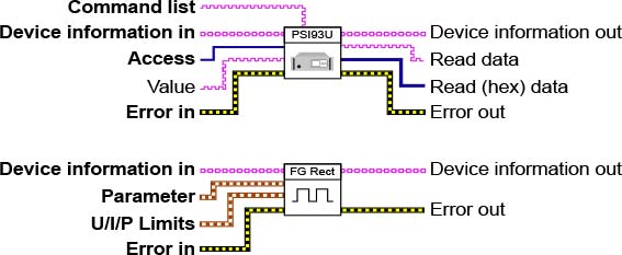 Diagrams of example mPower LabView VI inputs and outputs.