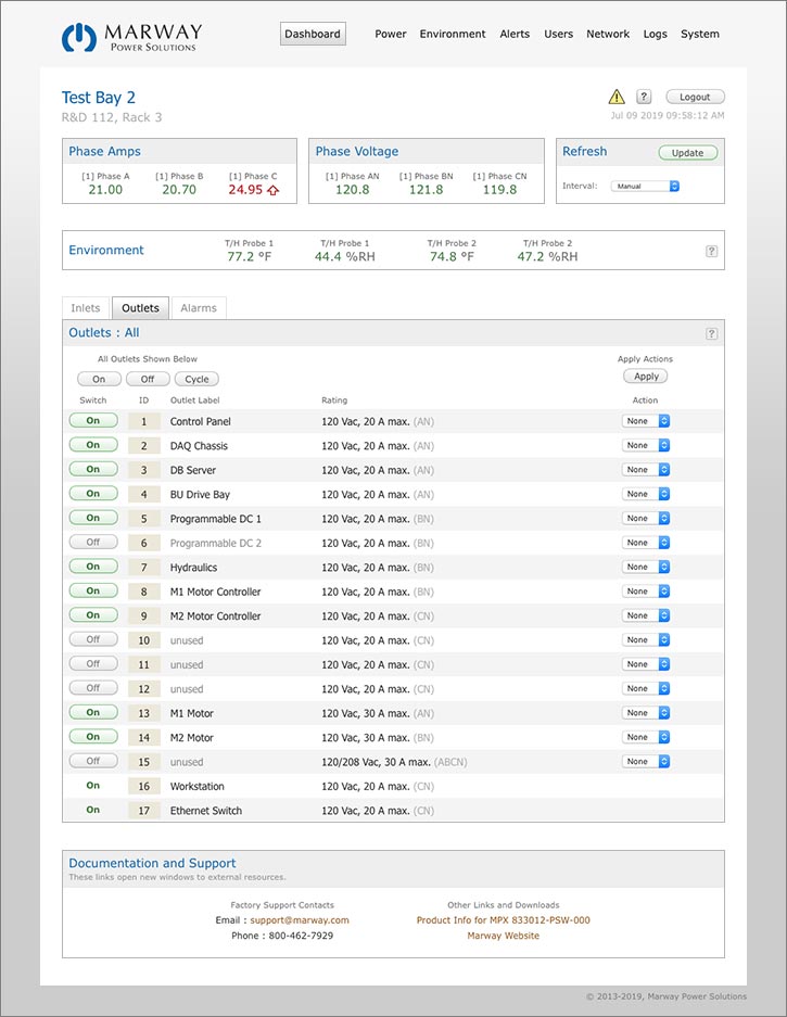 A screen capture of the dashboard of Marway's RCM software for networked switched PDUs and metered PDUs.